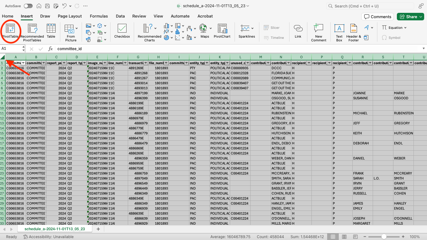 PivotTable