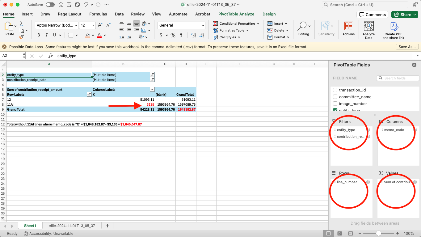 Raw PivotTable