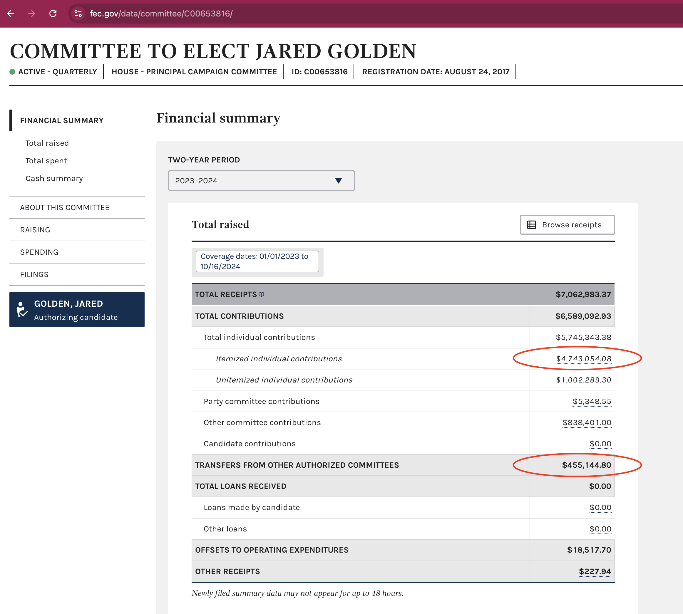 FEC Financial Summary