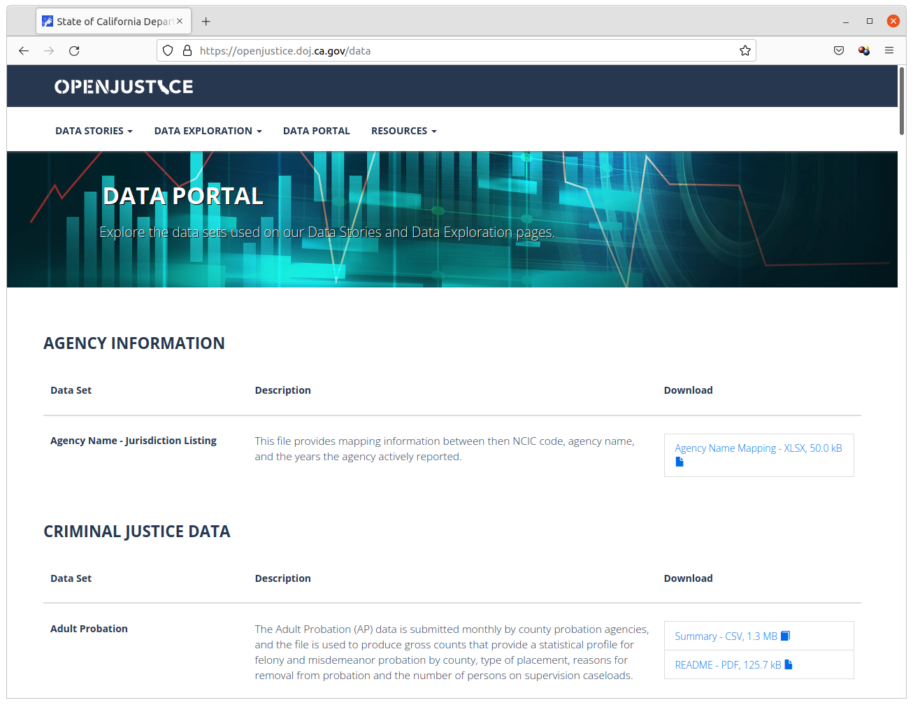 California’s Open Justice data portal